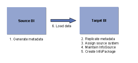 This graphic is explained in the accompanying text