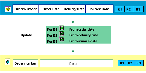 This graphic is explained in the accompanying text