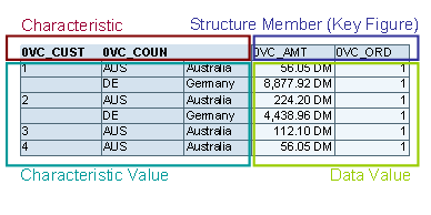 This graphic is explained in the accompanying text