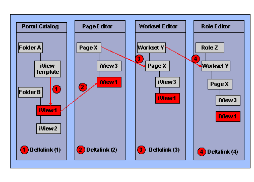 This graphic is explained in the accompanying text