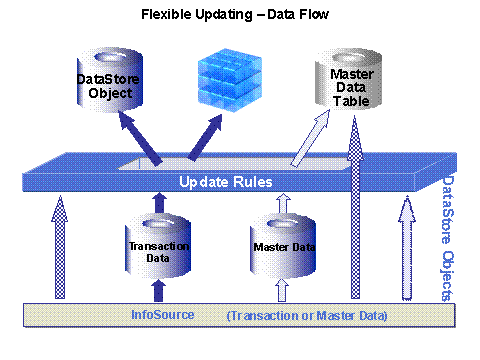 This graphic is explained in the accompanying text