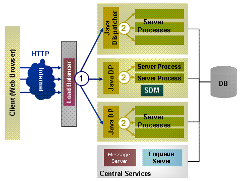 This graphic is explained in the accompanying text