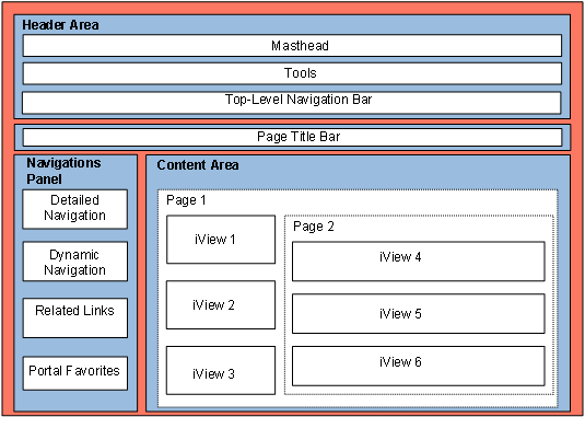 This graphic is explained in the accompanying text