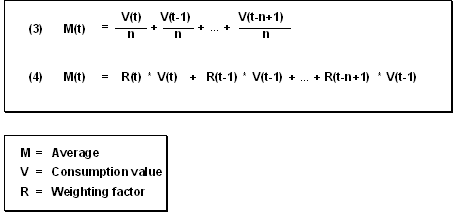 This graphic is explained in the accompanying text