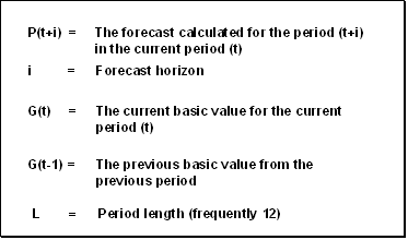 This graphic is explained in the accompanying text
