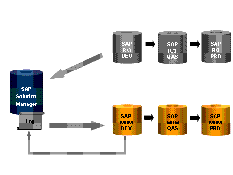 This graphic is explained in the accompanying text.