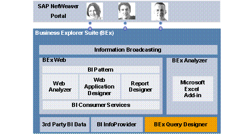 This graphic is explained in the accompanying text