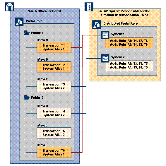 This graphic is explained in the accompanying text