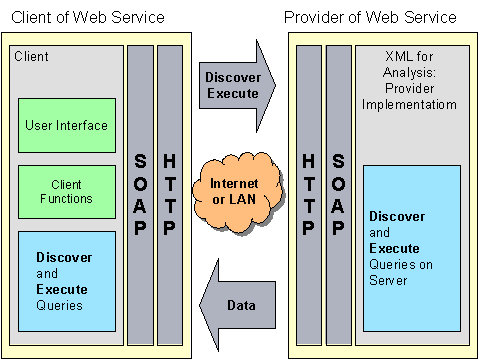 This graphic is explained in the accompanying text