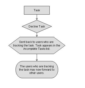 This graphic is explained in the accompanying text