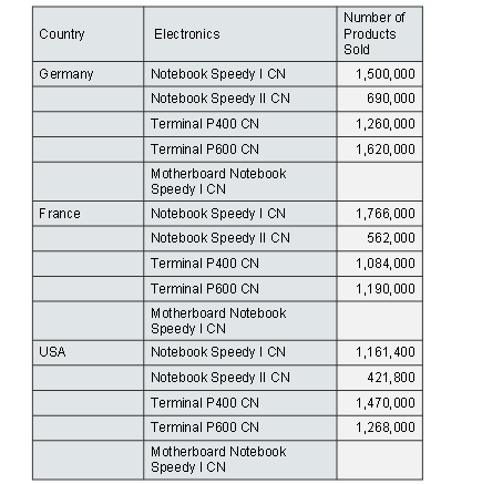 This graphic is explained in the accompanying text