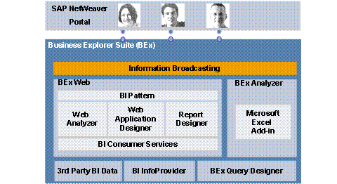 This graphic is explained in the accompanying text