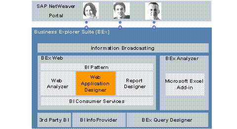 This graphic is explained in the accompanying text
