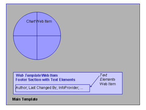 This graphic is explained in the accompanying text