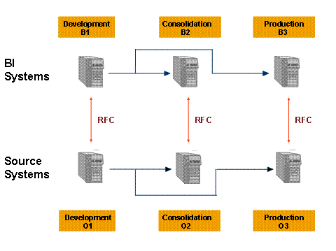 This graphic is explained in the accompanying text