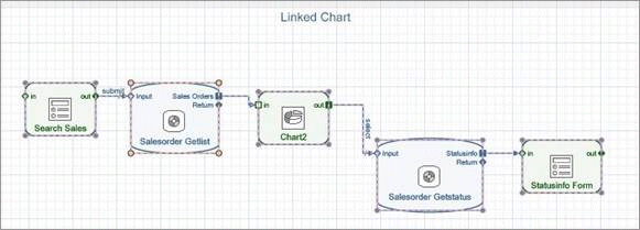 Linked chart