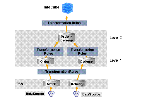 This graphic is explained in the accompanying text
