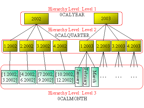 This graphic is explained in the accompanying text