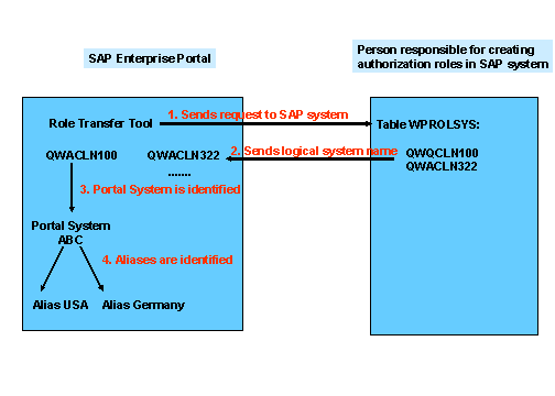 This graphic is explained in the accompanying text