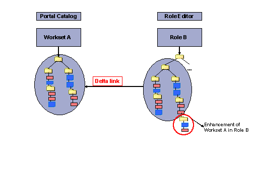 This graphic is explained in the accompanying text