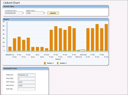 Runtime linked chart