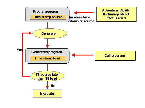 This graphic is explained in the accompanying text
