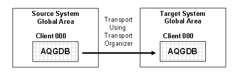 This graphic is explained in the accompanying text