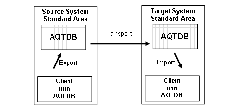 This graphic is explained in the accompanying text