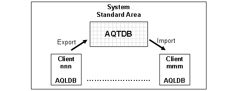 This graphic is explained in the accompanying text