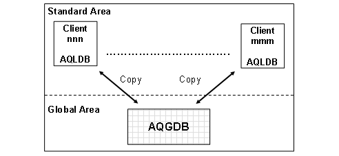 This graphic is explained in the accompanying text
