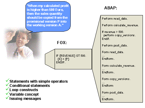 This graphic is explained in the accompanying text
