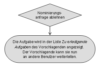 This graphic is explained in the accompanying text