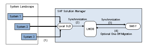 This graphic is explained in the accompanying text.