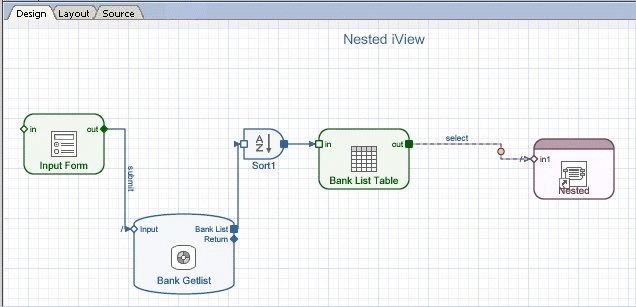 Design of the Nested iView