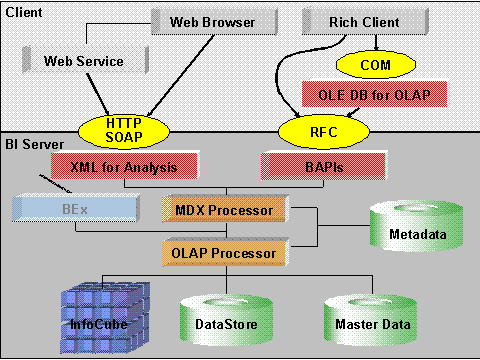 This graphic is explained in the accompanying text