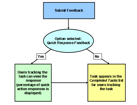 This graphic is explained in the accompanying text