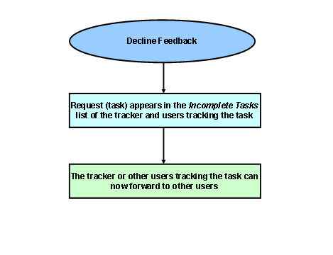 This graphic is explained in the accompanying text
