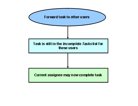 This graphic is explained in the accompanying text