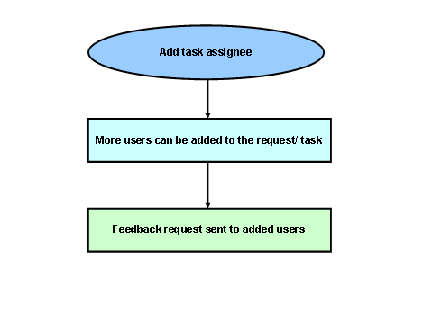 This graphic is explained in the accompanying text