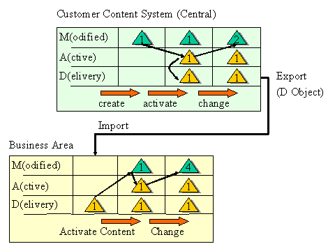 This graphic is explained in the accompanying text