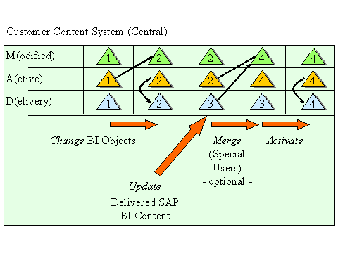 This graphic is explained in the accompanying text