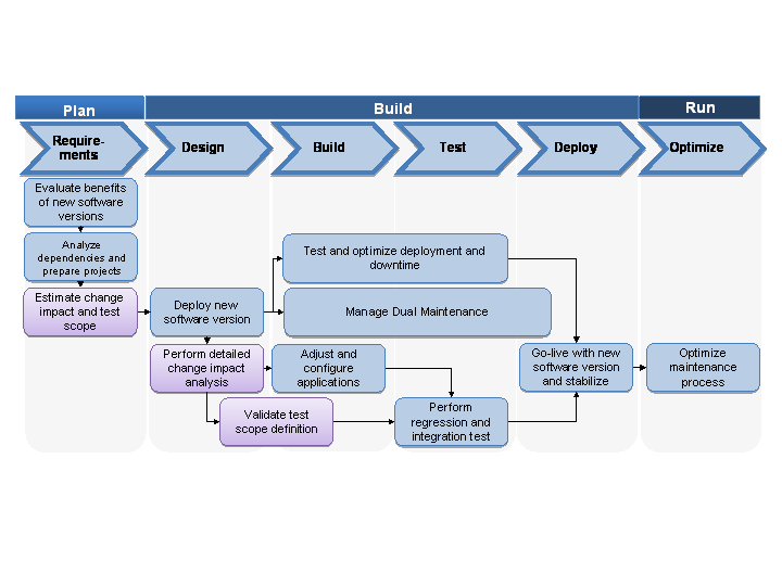 This graphic is explained in the accompanying text.