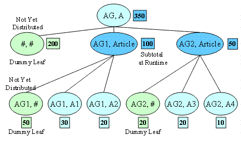 This graphic is explained in the accompanying text