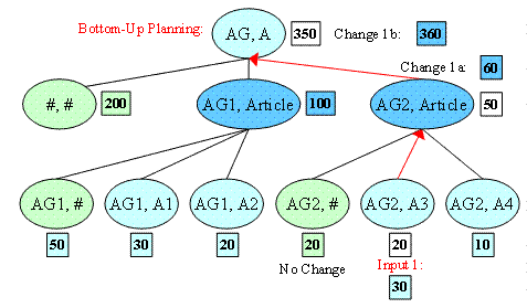 This graphic is explained in the accompanying text