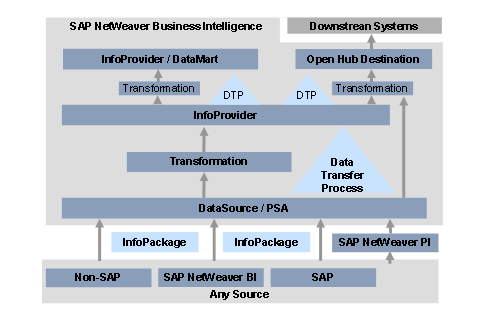 This graphic is explained in the accompanying text