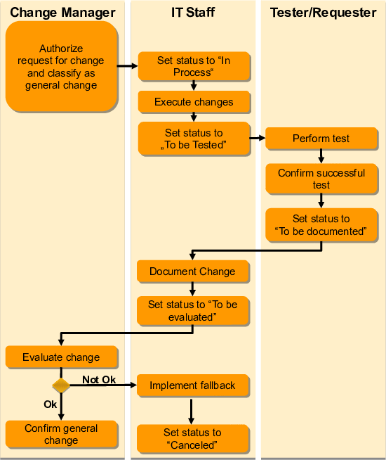 This graphic is explained in the accompanying text.
