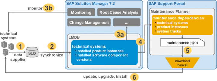 This graphic is explained in the accompanying text.