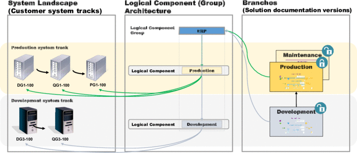 This graphic is explained in the accompanying text.