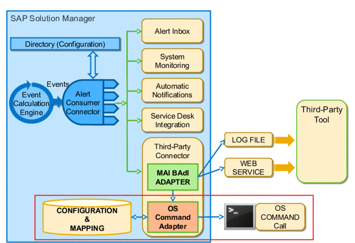 This graphic is explained in the accompanying text.