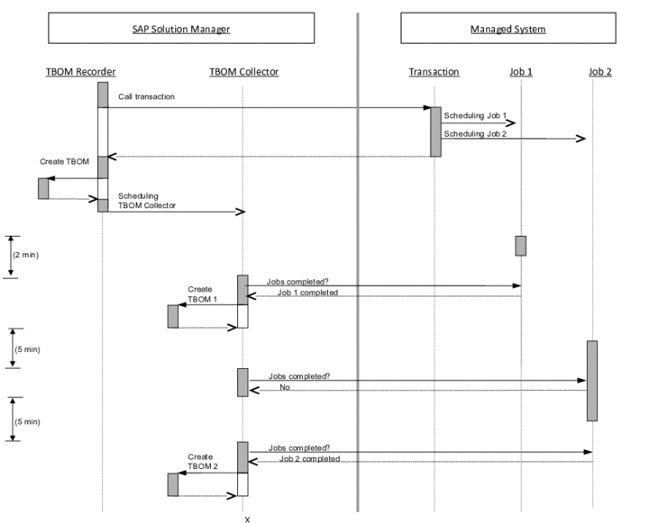 This graphic is explained in the accompanying text.